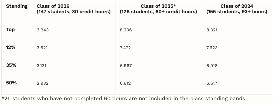 2024, 2025 and 2026 Class Standing