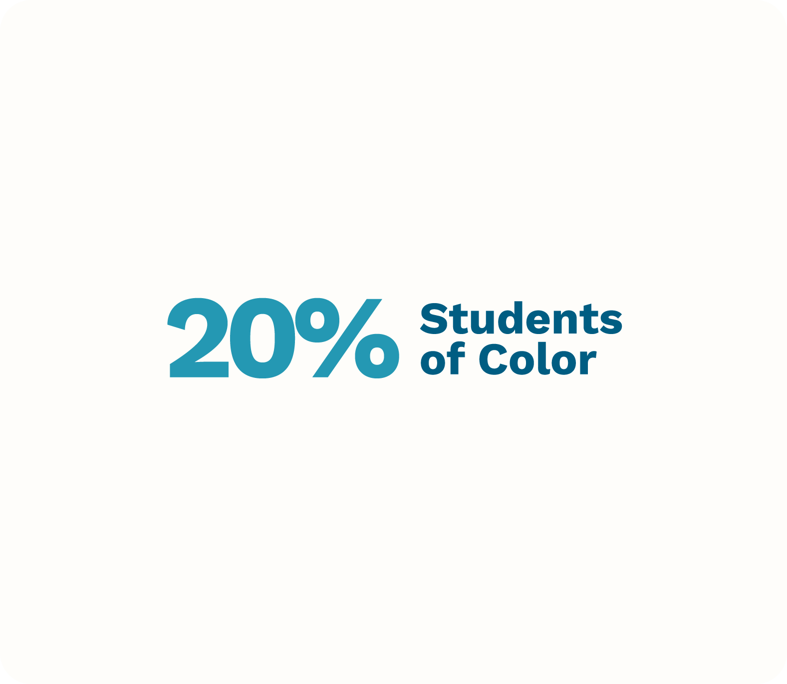 Proof point displaying that there are 20% students of color