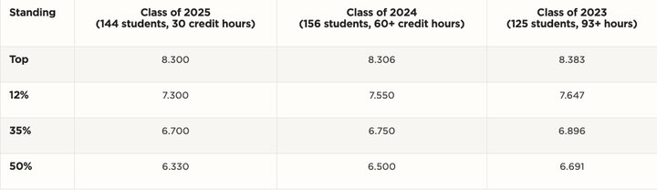 Grading Scale/Rankings